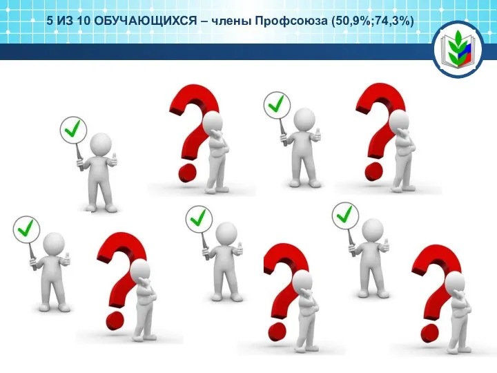 3 5 ИЗ 10 ОБУЧАЮЩИХСЯ – члены Профсоюза (50,9%;74,3%)