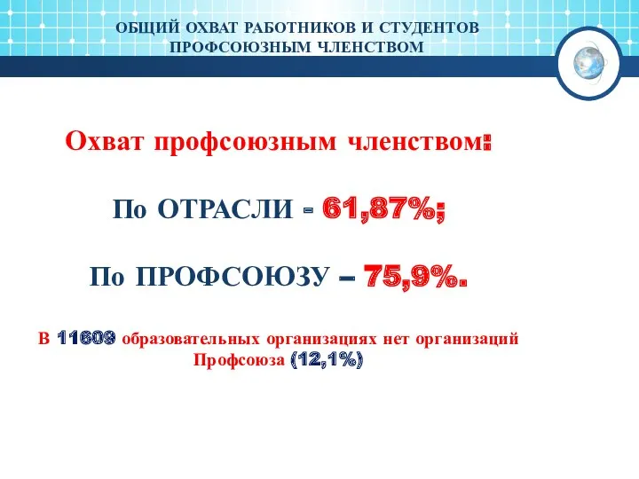 ОБЩИЙ ОХВАТ РАБОТНИКОВ И СТУДЕНТОВ ПРОФСОЮЗНЫМ ЧЛЕНСТВОМ Охват профсоюзным членством: