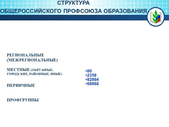 80 2359 82864 69866 РЕГИОНАЛЬНЫЕ (МЕЖРЕГИОНАЛЬНЫЕ) МЕСТНЫЕ (ОКРУЖНЫЕ, ГОРОДСКИЕ, РАЙОННЫЕ,