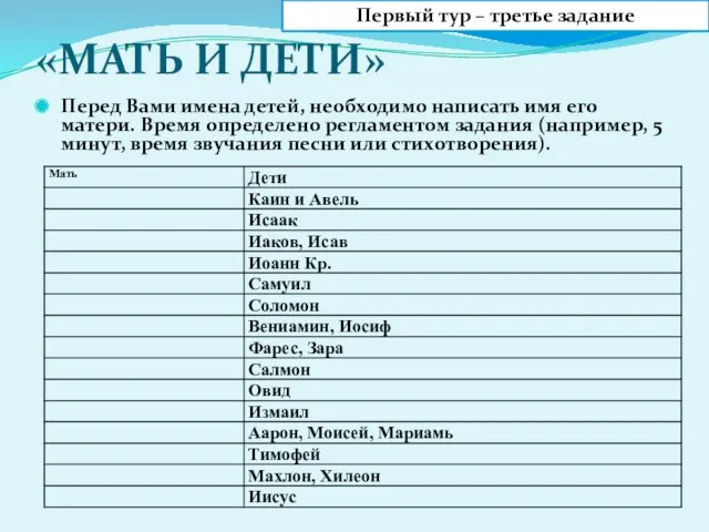 «МАТЬ И ДЕТИ» Перед Вами имена детей, необходимо написать имя