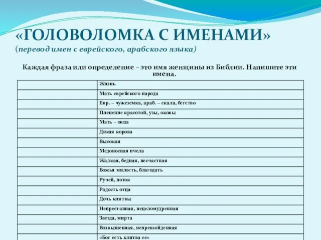 «ГОЛОВОЛОМКА С ИМЕНАМИ» (перевод имен с еврейского, арабского языка) Каждая