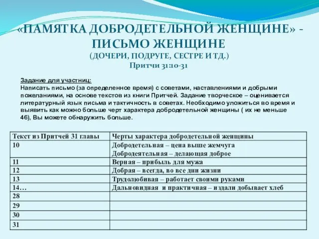 «ПАМЯТКА ДОБРОДЕТЕЛЬНОЙ ЖЕНЩИНЕ» - ПИСЬМО ЖЕНЩИНЕ (ДОЧЕРИ, ПОДРУГЕ, СЕСТРЕ И