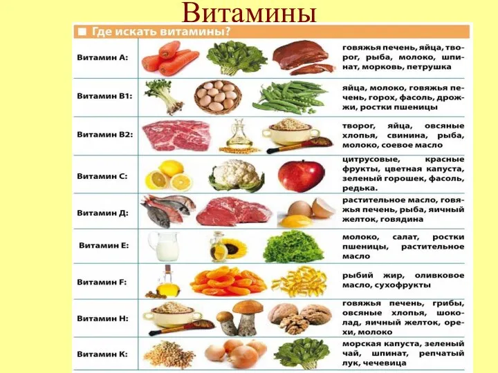 Витамины