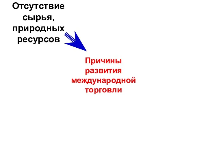 Отсутствие сырья, природных ресурсов Причины развития международной торговли