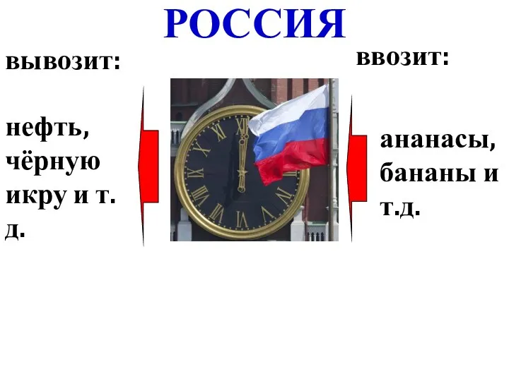 РОССИЯ вывозит: нефть, чёрную икру и т.д. ввозит: ананасы, бананы и т.д.