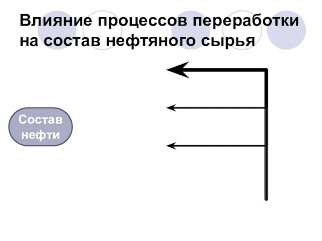 Влияние процессов переработки на состав нефтяного сырья Состав нефти Фазовый