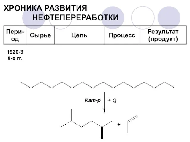 ХРОНИКА РАЗВИТИЯ НЕФТЕПЕРЕРАБОТКИ Кат-р