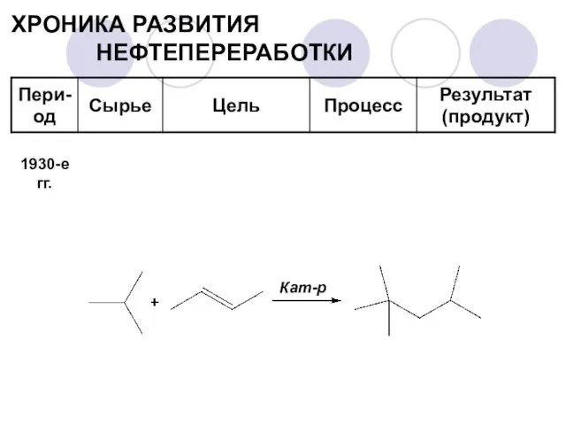 ХРОНИКА РАЗВИТИЯ НЕФТЕПЕРЕРАБОТКИ Кат-р