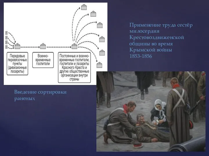 Применение труда сестёр милосердия Крестовоздвиженской общины во время Крымской войны 1853-1856 Введение сортировки раненых