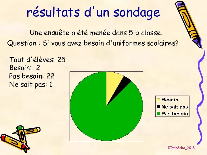 résultats d'un sondage ©Itshénko_2018 Question : Si vous avez besoin