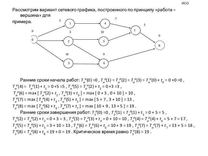 ИСО Рассмотрим вариант сетевого графика, построенного по принципу «работа –