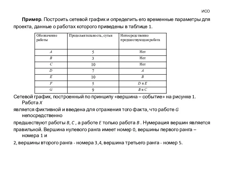 ИСО Пример. Построить сетевой график и определить его временные параметры