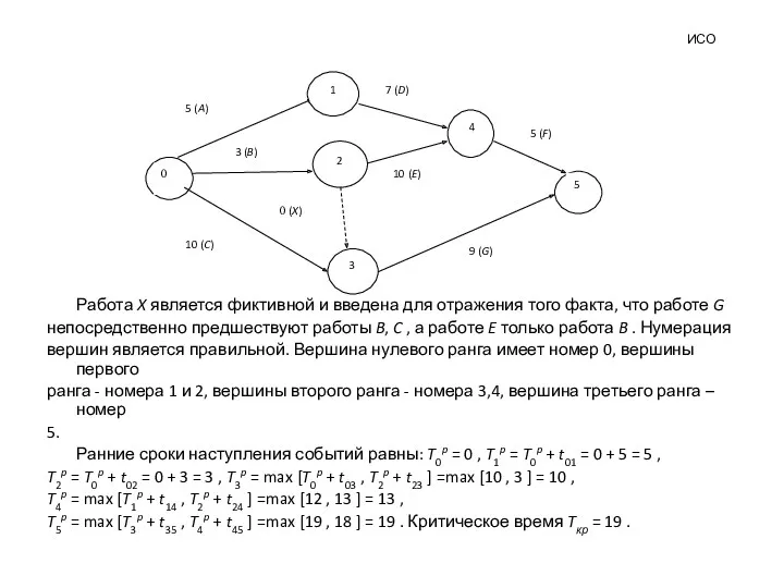 ИСО Работа X является фиктивной и введена для отражения того