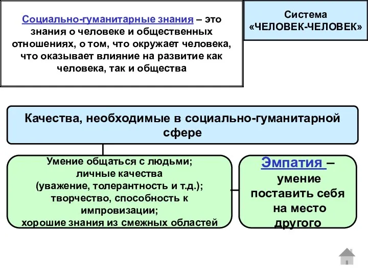 Качества, необходимые в социально-гуманитарной сфере Социально-гуманитарные знания – это знания