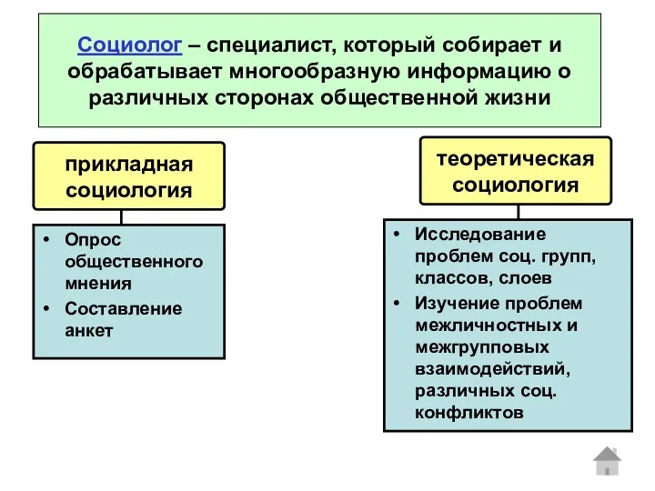 Опрос общественного мнения Составление анкет прикладная социология теоретическая социология Исследование