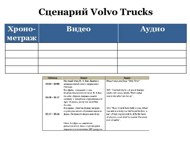Сценарий Volvo Trucks