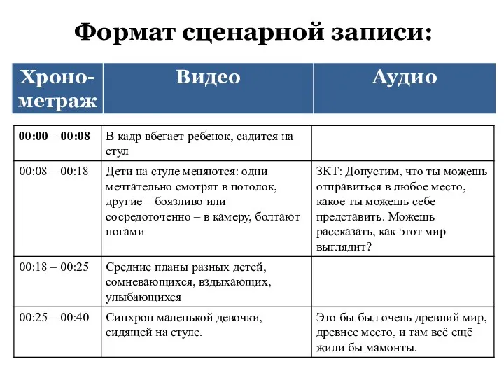 Формат сценарной записи: