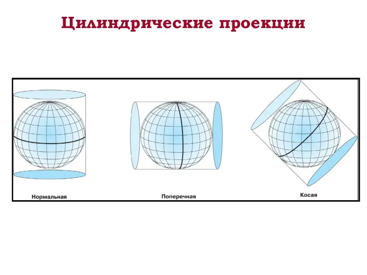 Цилиндрические проекции