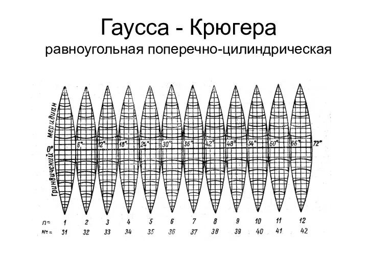 Гаусса - Крюгера равноугольная поперечно-цилиндрическая