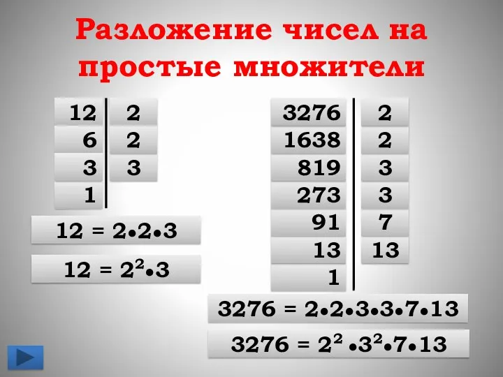 Разложение чисел на простые множители 12 2 3 2 6 1 3 12