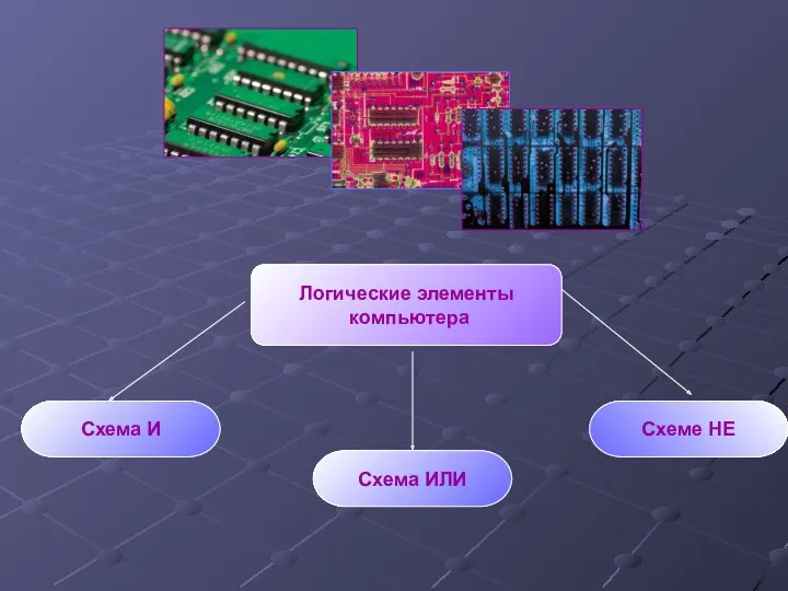 Логические элементы компьютера Схема И Схема ИЛИ Схеме НЕ