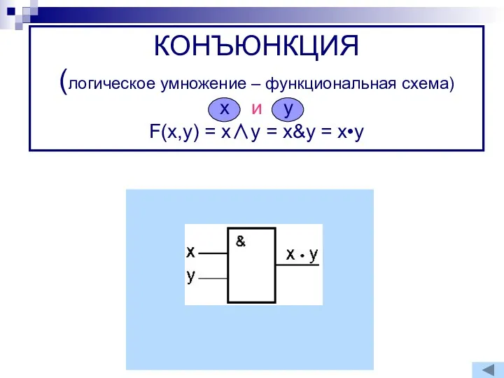 КОНЪЮНКЦИЯ (логическое умножение – функциональная схема) x и y F(x,y) = x∧y = x&y = x•y