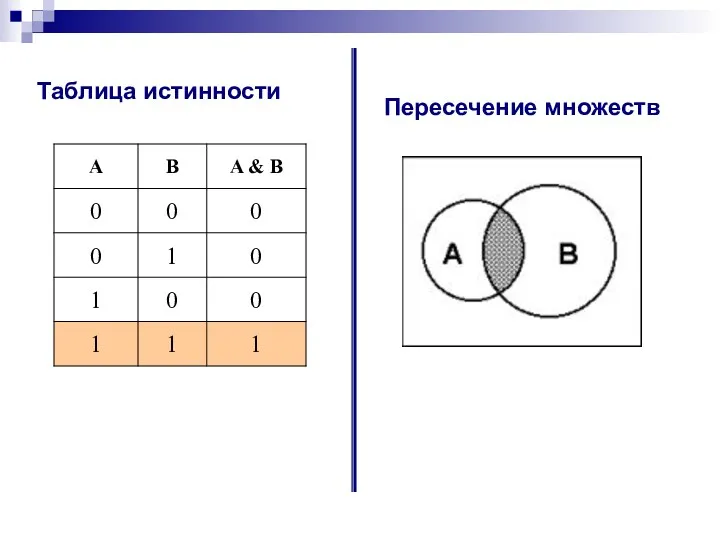 Таблица истинности Пересечение множеств