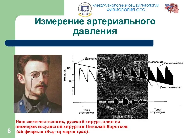 Измерение артериального давления Наш соотечественник, русский хирург, один из пионеров сосудистой хирургии Николай