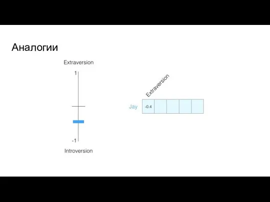 Аналогии