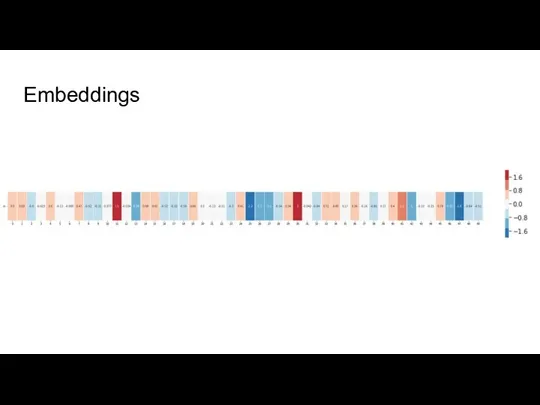 Embeddings