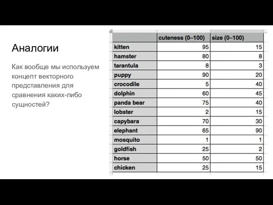 Аналогии Как вообще мы используем концепт векторного представления для сравнения каких-либо сущностей?