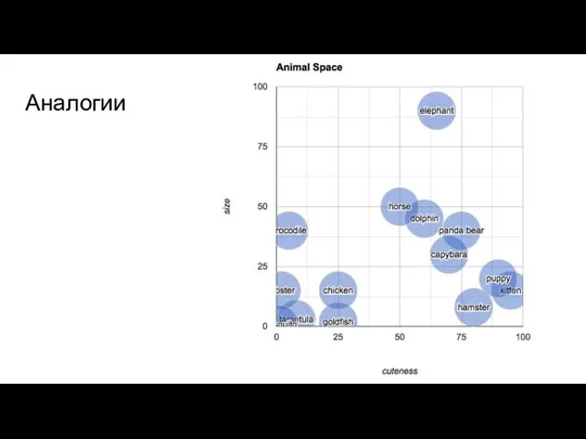 Аналогии