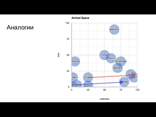 Аналогии