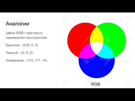 Аналогии Цвета RGB = вектора в трехмерном пространстве Красный -