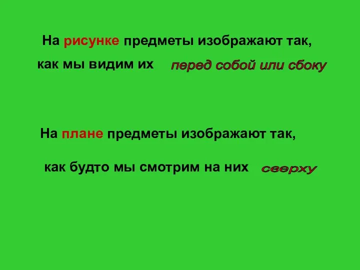 На рисунке предметы изображают так, как мы видим их На