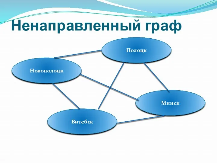 Ненаправленный граф Новополоцк Полоцк Витебск Минск