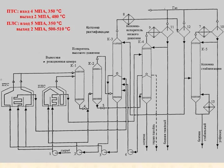 ПТС: вход 4 МПА, 350 °С выход 2 МПА, 480