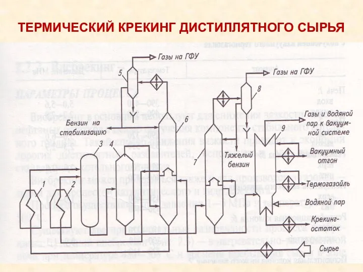 ТЕРМИЧЕСКИЙ КРЕКИНГ ДИСТИЛЛЯТНОГО СЫРЬЯ