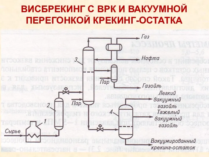 ВИСБРЕКИНГ С ВРК И ВАКУУМНОЙ ПЕРЕГОНКОЙ КРЕКИНГ-ОСТАТКА