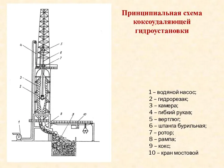 1 – водяной насос; 2 – гидрорезак; 3 – камера;