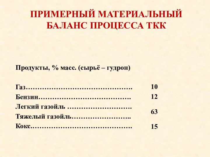 Продукты, % масс. (сырьё – гудрон) Газ………………………………………. Бензин…………………………………. Легкий газойль