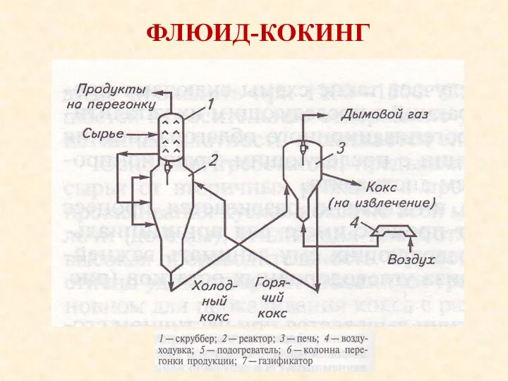 ФЛЮИД-КОКИНГ