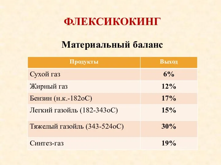 ФЛЕКСИКОКИНГ Материальный баланс