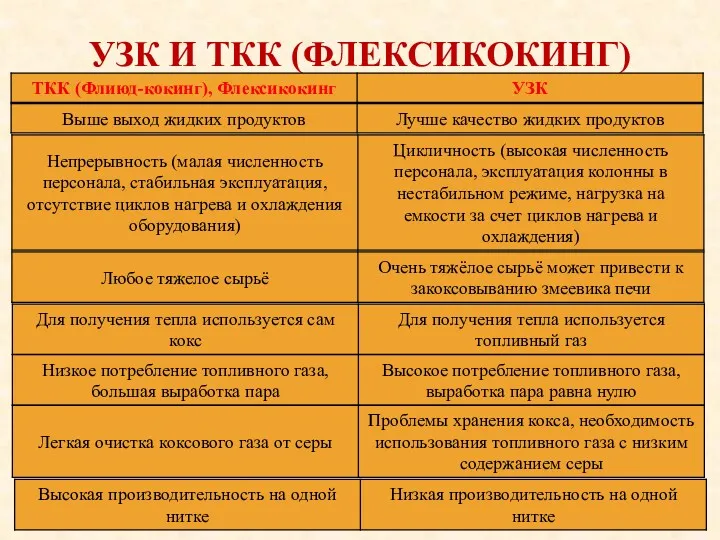 УЗК И ТКК (ФЛЕКСИКОКИНГ)