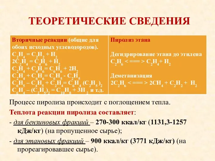 ТЕОРЕТИЧЕСКИЕ СВЕДЕНИЯ Процесс пиролиза происходит с поглощением тепла. Теплота реакции