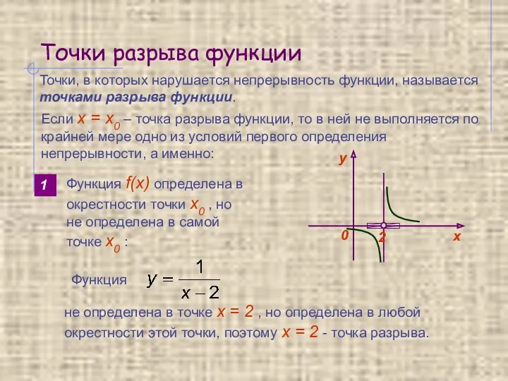 Точки разрыва функции Точки, в которых нарушается непрерывность функции, называется