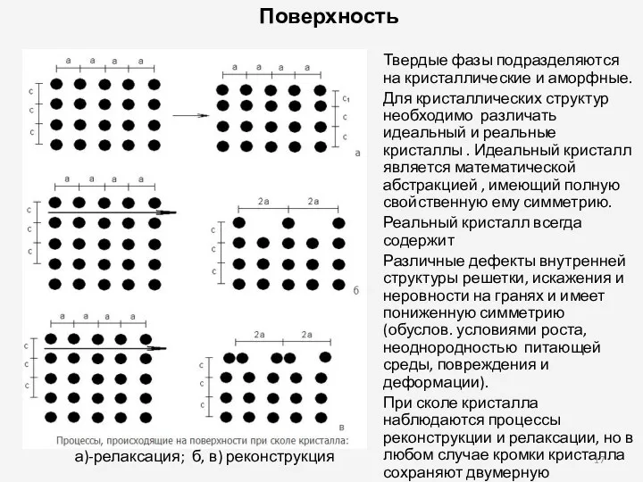 Твердые фазы подразделяются на кристаллические и аморфные. Для кристаллических структур