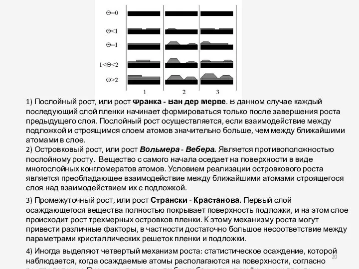 1) Послойный рост, или рост Франка - Ван дер Мерве.