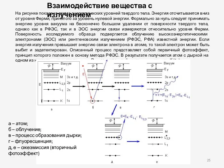 Взаимодействие вещества с излучением На рисунке показана схема энергетических уровней