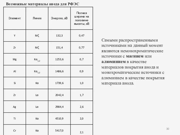 Возможные материалы анода для РФЭС Самыми распространенными источниками на данный